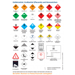 Spontaneously flammable substances - Dangerous goods label Class 4.2 / 250 x 250 mm