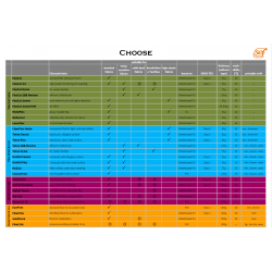 IDVCPNO VelCut Premium Neónová oranžová semišová nažehlovací fólie / iDigit