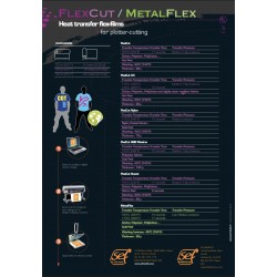 FC000 Vzorník Flexcut A4 / SEF Textile