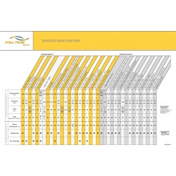 P4660 Transparentná matná tlačová nažehľovací fólia / Poli-flex